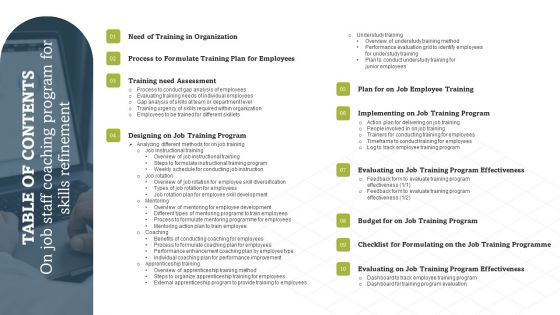 Table Of Contents On Job Staff Coaching Program For Skills Refinement Microsoft PDF