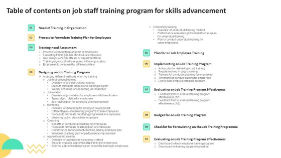 Table Of Contents On Job Staff Training Program For Skills Advancement Guidelines PDF