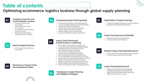 Table Of Contents Optimizing Ecommerce Logistics Business Through Global Supply Planning Introduction PDF