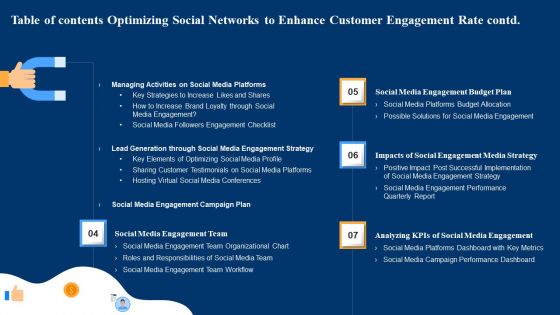 Table Of Contents Optimizing Social Networks To Enhance Customer Engagement Rate Demonstration PDF