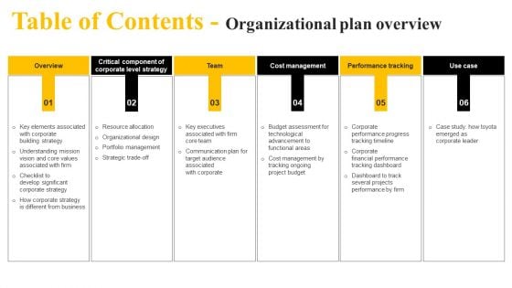 Table Of Contents Organizational Plan Overview Designs PDF