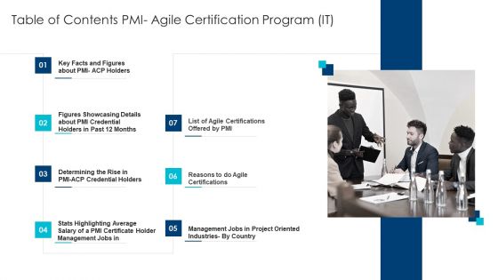 Table Of Contents PMI Agile Certification Program IT Slides PDF