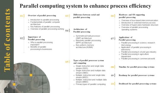 Table Of Contents Parallel Computing System To Enhance Process Efficiency Diagrams PDF