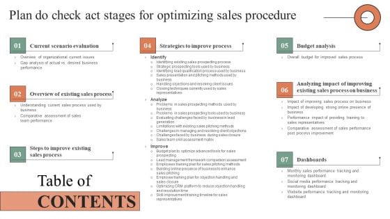 Table Of Contents Plan Do Check Act Stages For Optimizing Sales Procedure Inspiration PDF