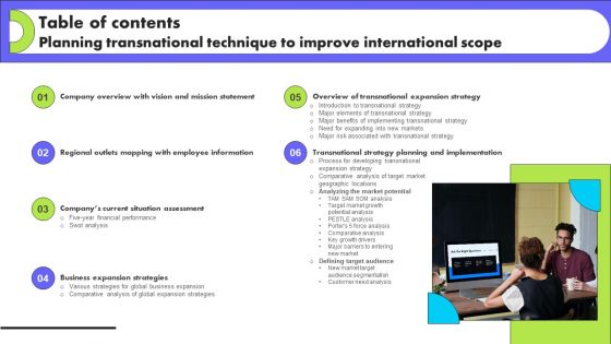 Table Of Contents Planning Transnational Technique To Improve International Scope Introduction PDF