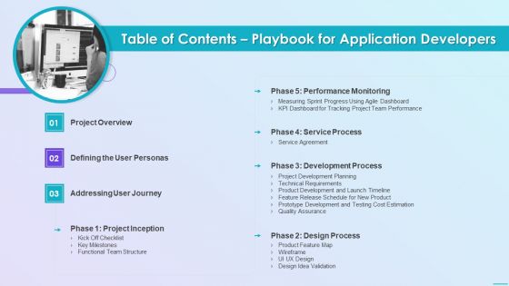 Table Of Contents Playbook For Application Developers Diagrams PDF