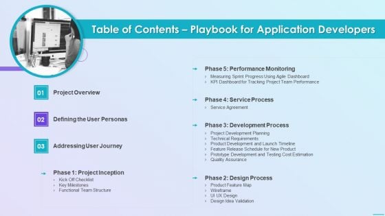 Table Of Contents Playbook For Application Developers Diagrams PDF Table Of Contents Playbook For Application Developers Diagrams PDF