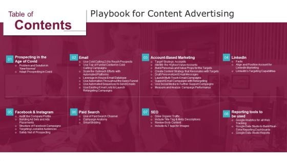 Table Of Contents Playbook For Content Advertising Prospecting Background PDF