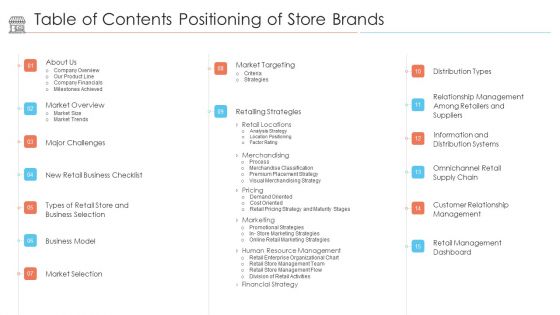 Table Of Contents Positioning Of Store Brands Ppt Gallery Vector PDF