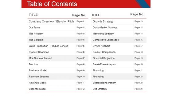 Table Of Contents Ppt PowerPoint Presentation Layouts Introduction