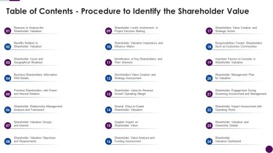 Table Of Contents Procedure To Identify The Shareholder Value Sample Pdf Table Of Contents Procedure To Identify The Shareholder Value Sample Pdf