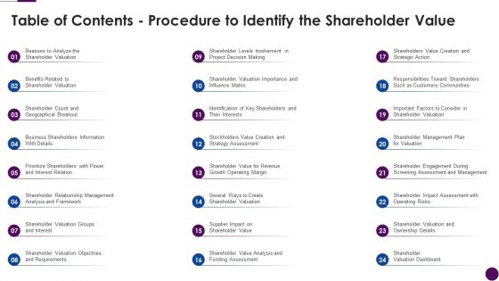 Table Of Contents Procedure To Identify The Shareholder Value Sample Pdf