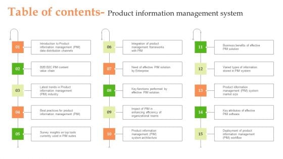 Table Of Contents Product Information Management System Microsoft PDF