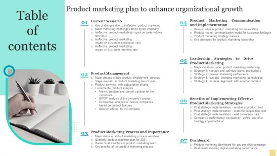 Table Of Contents Product Marketing Plan To Enhance Organizational Growth Formats PDF