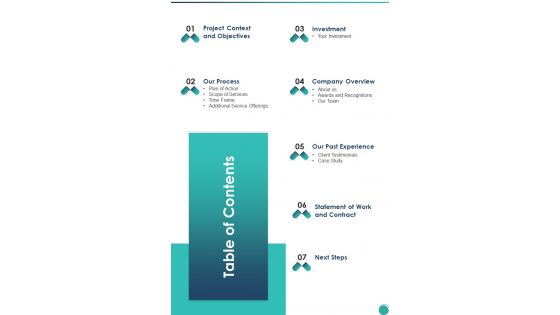 Table Of Contents Proposal For Nurses Recruitment One Pager Sample Example Document