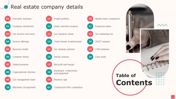 Table Of Contents Real Estate Company Details Ppt PowerPoint Presentation Inspiration Deck PDF