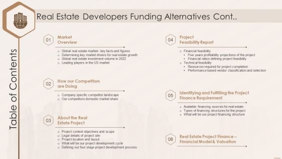 Table Of Contents Real Estate Developers Funding Alternatives Rules PDF
