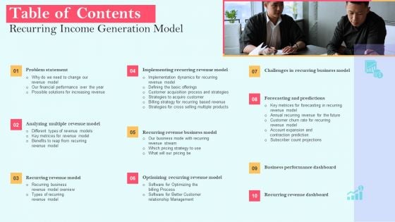 Table Of Contents Recurring Income Generation Model Guidelines PDF