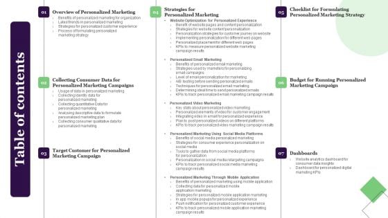 Table Of Contents Relationship Marketing Campaign For Improving Conversion Rate Infographics PDF