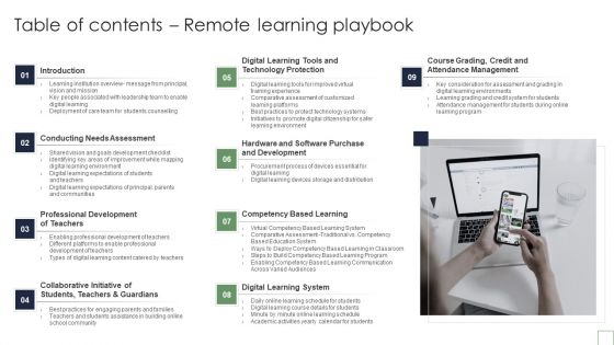 Table Of Contents Remote Learning Playbook Microsoft PDF