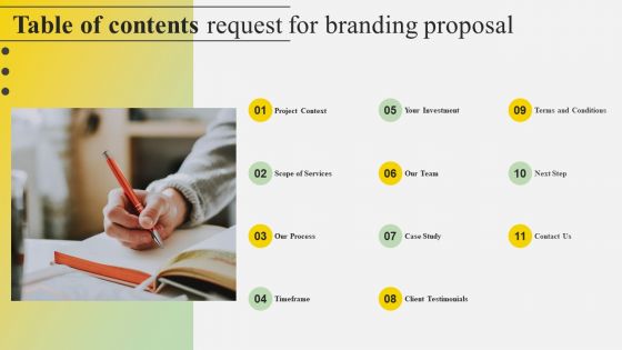 Table Of Contents Request For Branding Proposal Ppt Icon File Formats PDF