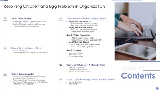 Table Of Contents Resolving Chicken And Egg Problem In Organization Pictures PDF