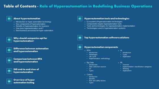 Table Of Contents Role Of Hyperautomation In Redefining Business Operations Diagrams PDF Table Of Contents Role Of Hyperautomation In Redefining Business Operations Diagrams PDF