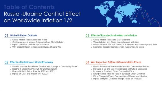 Table Of Contents Russia Ukraine Conflict Effect On Worldwide Inflation Wd Infographics PDF