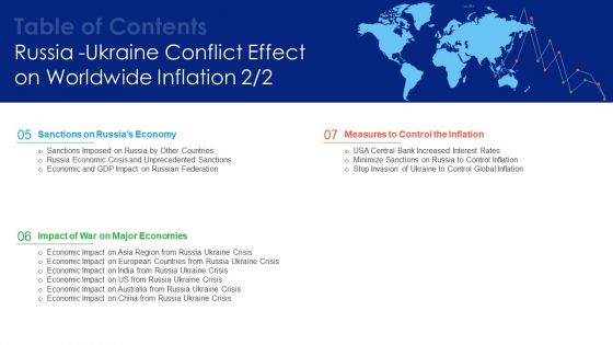 Table Of Contents Russia Ukraine Conflict Effect On Worldwide Inflation Wd Infographics PDF