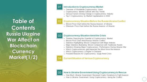 Table Of Contents Russia Ukraine War Affect On Blockchain Currency Market Demonstration PDF