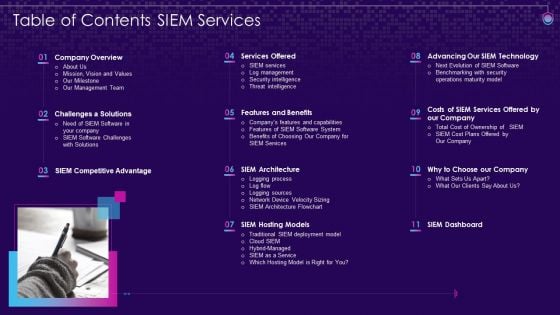 Table Of Contents SIEM Services Ppt Gallery Format PDF