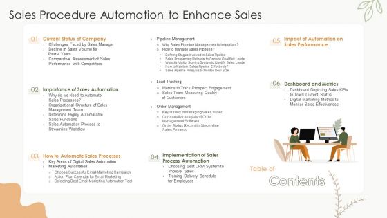 Table Of Contents Sales Procedure Automation To Enhance Sales Rules Rules PDF