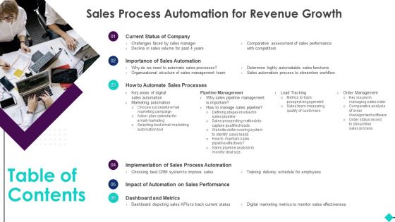 Table Of Contents Sales Process Automation For Revenue Growth Microsoft PDF