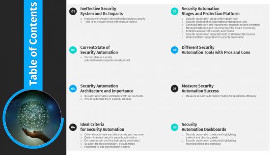 Table Of Contents Security Automation To Analyze And Mitigate Cyberthreats Diagrams PDF