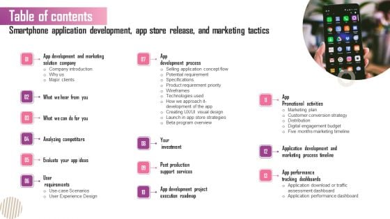 Table Of Contents Smartphone Application Development App Store Release And Marketing Tactics Sample PDF Table Of Contents Smartphone Application Development App Store Release And Marketing Tactics Sample PDF