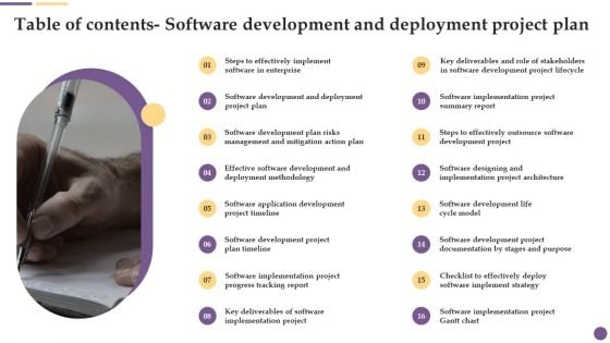 Table Of Contents Software Development And Deployment Project Plan Formats PDF