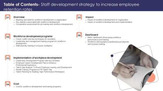 Table Of Contents Staff Development Strategy To Increase Employee Retention Rates Sample PDF