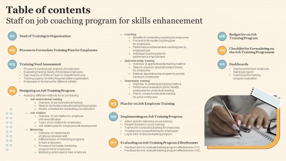 Table Of Contents Staff On Job Coaching Program For Skills Enhancement Microsoft PDF