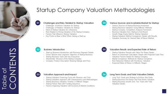 Table Of Contents Startup Company Valuation Methodologies Designs PDF