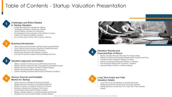 Table Of Contents Startup Valuation Presentation Ppt Good PDF