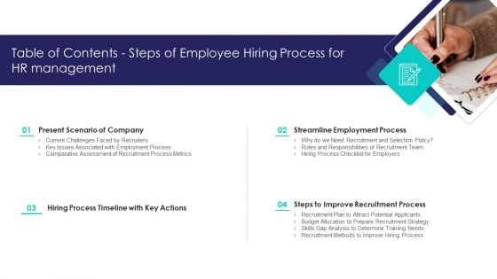 Table Of Contents Steps Of Employee Hiring Process For HR Management Slides PDF