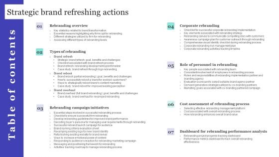 Table Of Contents Strategic Brand Refreshing Actions Download PDF Table Of Contents Strategic Brand Refreshing Actions Download PDF