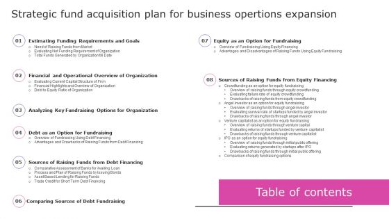 Table Of Contents Strategic Fund Acquisition Plan For Business Opertions Expansion Professional PDF