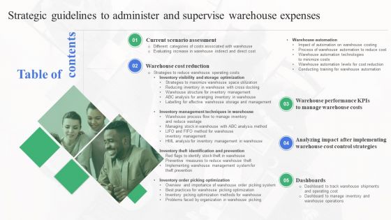 Table Of Contents Strategic Guidelines To Administer And Supervise Warehouse Expenses Slides PDF