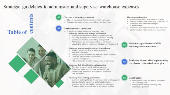 Table Of Contents Strategic Guidelines To Administer And Supervise Warehouse Expenses Slides PDF Table Of Contents Strategic Guidelines To Administer And Supervise Warehouse Expenses Slides PDF
