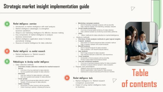Table Of Contents Strategic Market Insight Implementation Guide Mockup PDF Table Of Contents Strategic Market Insight Implementation Guide Mockup PDF