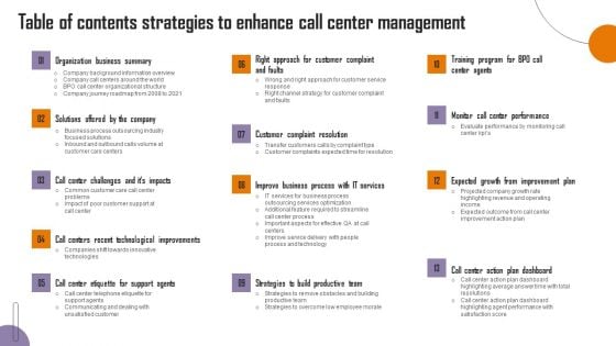 Table Of Contents Strategies To Enhance Call Center Management Summary PDF Table Of Contents Strategies To Enhance Call Center Management Summary PDF