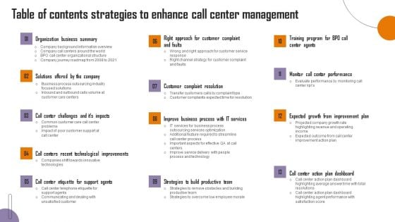 Table Of Contents Strategies To Enhance Call Center Management Summary PDF