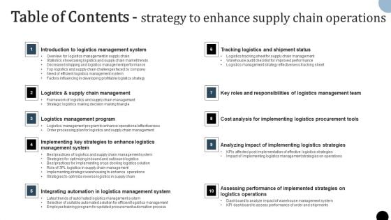 Table Of Contents Strategy To Enhance Supply Chain Operations Formats PDF