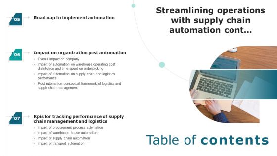 Table Of Contents Streamlining Operations With Supply Chain Automation Inspiration PDF